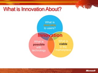 What is Innovation About?

                     What is
                    desirable
                    to users?

                Innovation
              What is        What is
             possible         viable
               with           in the
            technology      marketplace
 