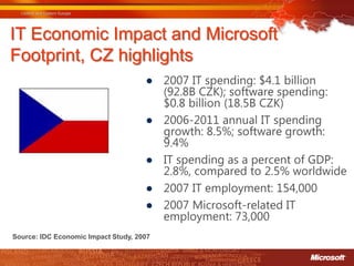 IT Economic Impact and Microsoft
Footprint, CZ highlights
                                     ● 2007 IT spending: $4.1 billion
                                       (92.8B CZK); software spending:
                                       $0.8 billion (18.5B CZK)
                                     ● 2006-2011 annual IT spending
                                       growth: 8.5%; software growth:
                                       9.4%
                                     ● IT spending as a percent of GDP:
                                       2.8%, compared to 2.5% worldwide
                                     ● 2007 IT employment: 154,000
                                     ● 2007 Microsoft-related IT
                                       employment: 73,000
Source: IDC Economic Impact Study, 2007
 