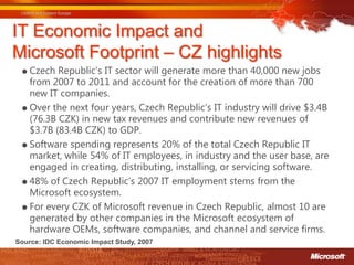 IT Economic Impact and
Microsoft Footprint – CZ highlights
  Czech  Republic’s IT sector will generate more than 40,000 new jobs
   from 2007 to 2011 and account for the creation of more than 700
   new IT companies.
  Over the next four years, Czech Republic’s IT industry will drive $3.4B
   (76.3B CZK) in new tax revenues and contribute new revenues of
   $3.7B (83.4B CZK) to GDP.
  Software spending represents 20% of the total Czech Republic IT
   market, while 54% of IT employees, in industry and the user base, are
   engaged in creating, distributing, installing, or servicing software.
  48% of Czech Republic’s 2007 IT employment stems from the
   Microsoft ecosystem.
  For every CZK of Microsoft revenue in Czech Republic, almost 10 are
   generated by other companies in the Microsoft ecosystem of
   hardware OEMs, software companies, and channel and service firms.
Source: IDC Economic Impact Study, 2007
 