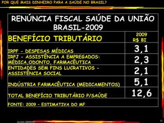 GILSON CARVALHO RENÚNCIA FISCAL SAÚDE DA UNIÃO BRASIL-2009  BENEFÍCIO TRIBUTÁRIO 2009 R$ BI  IRPF - DESPESAS MÉDICAS 3,1 IRPJ - ASSISTÊNCIA A EMPREGADOS: MÉDICA,ODONTO, FARMACÊUTICA  2,3 ENTIDADES SEM FINS LUCRATIVOS - ASSISTÊNCIA SOCIAL 2,1 INDÚSTRIA FARMACÊUTICA (MEDICAMENTOS) 5,1 TOTAL BENEFÍCIO TRIBUTÁRIO P/SAÚDE 12,6 FONTE: 2009 – ESTIMATIVA DO MF 