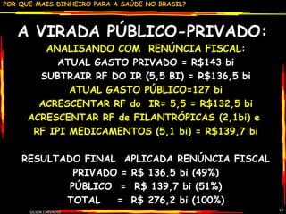 A VIRADA PÚBLICO-PRIVADO:  ANALISANDO COM  RENÚNCIA FISCAL: ATUAL GASTO PRIVADO = R$143 bi SUBTRAIR RF DO IR (5,5 BI) = R$136,5 bi ATUAL GASTO PÚBLICO=127 bi ACRESCENTAR RF do  IR= 5,5 = R$132,5 bi ACRESCENTAR RF de FILANTRÓPICAS (2,1bi) e  RF IPI MEDICAMENTOS (5,1 bi) = R$139,7 bi RESULTADO FINAL  APLICADA RENÚNCIA FISCAL PRIVADO = R$ 136,5 bi (49%) PÚBLICO  =  R$ 139,7 bi (51%) TOTAL  =  R$ 276,2 bi (100%) GILSON CARVALHO 