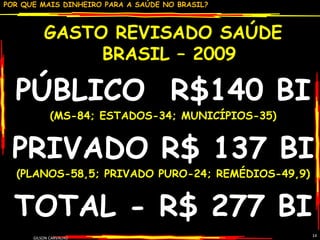 GASTO REVISADO SAÚDE BRASIL – 2009 PÚBLICO  R$140 BI (MS-84; ESTADOS-34; MUNICÍPIOS-35) PRIVADO R$ 137 BI (PLANOS-58,5; PRIVADO PURO-24; REMÉDIOS-49,9) TOTAL - R$ 277 BI GILSON CARVALHO 