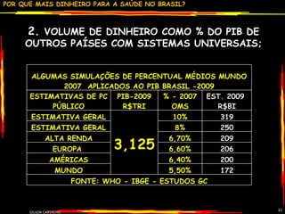 GILSON CARVALHO 2.  VOLUME DE DINHEIRO COMO % DO PIB DE OUTROS PAÍSES COM SISTEMAS UNIVERSAIS; ALGUMAS SIMULAÇÕES DE PERCENTUAL MÉDIOS MUNDO 2007  APLICADOS AO PIB BRASIL -2009 ESTIMATIVAS DE PC PÚBLICO PIB-2009 R$TRI % - 2007 OMS EST. 2009  R$BI ESTIMATIVA GERAL 3,125 10% 319 ESTIMATIVA GERAL 8% 250 ALTA RENDA 6,70% 209 EUROPA  6,60% 206 AMÉRICAS 6,40% 200 MUNDO 5,50% 172 FONTE: WHO - IBGE - ESTUDOS GC 