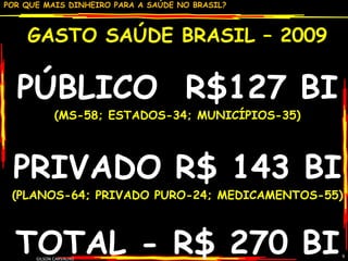 GASTO SAÚDE BRASIL – 2009 PÚBLICO  R$127 BI (MS-58; ESTADOS-34; MUNICÍPIOS-35) PRIVADO R$ 143 BI (PLANOS-64; PRIVADO PURO-24; MEDICAMENTOS-55) TOTAL - R$ 270 BI GILSON CARVALHO 