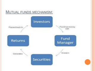 MUTUAL FUNDS MECHANISM:
 