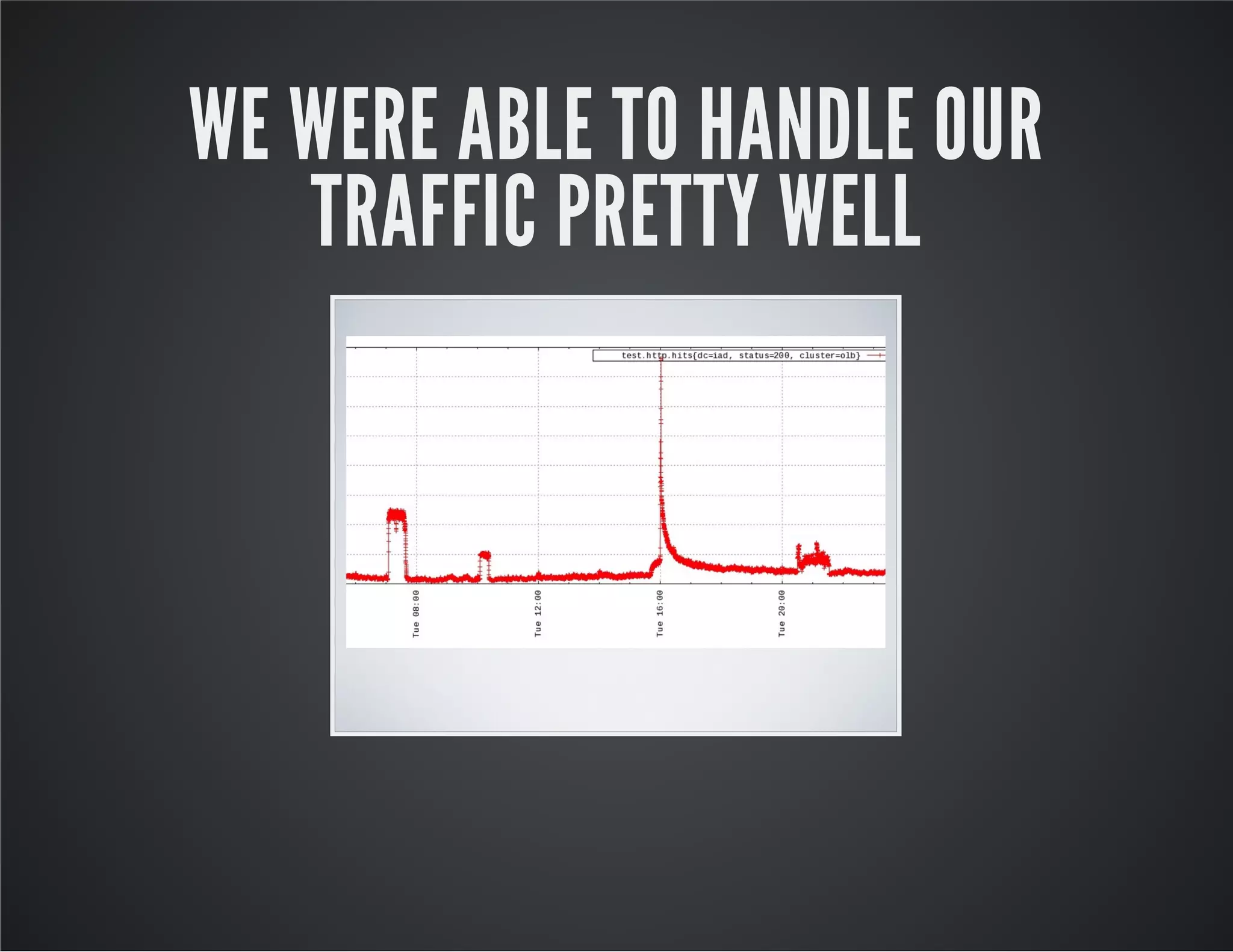 WE WERE ABLE TO HANDLE OUR
TRAFFIC PRETTY WELL

 
