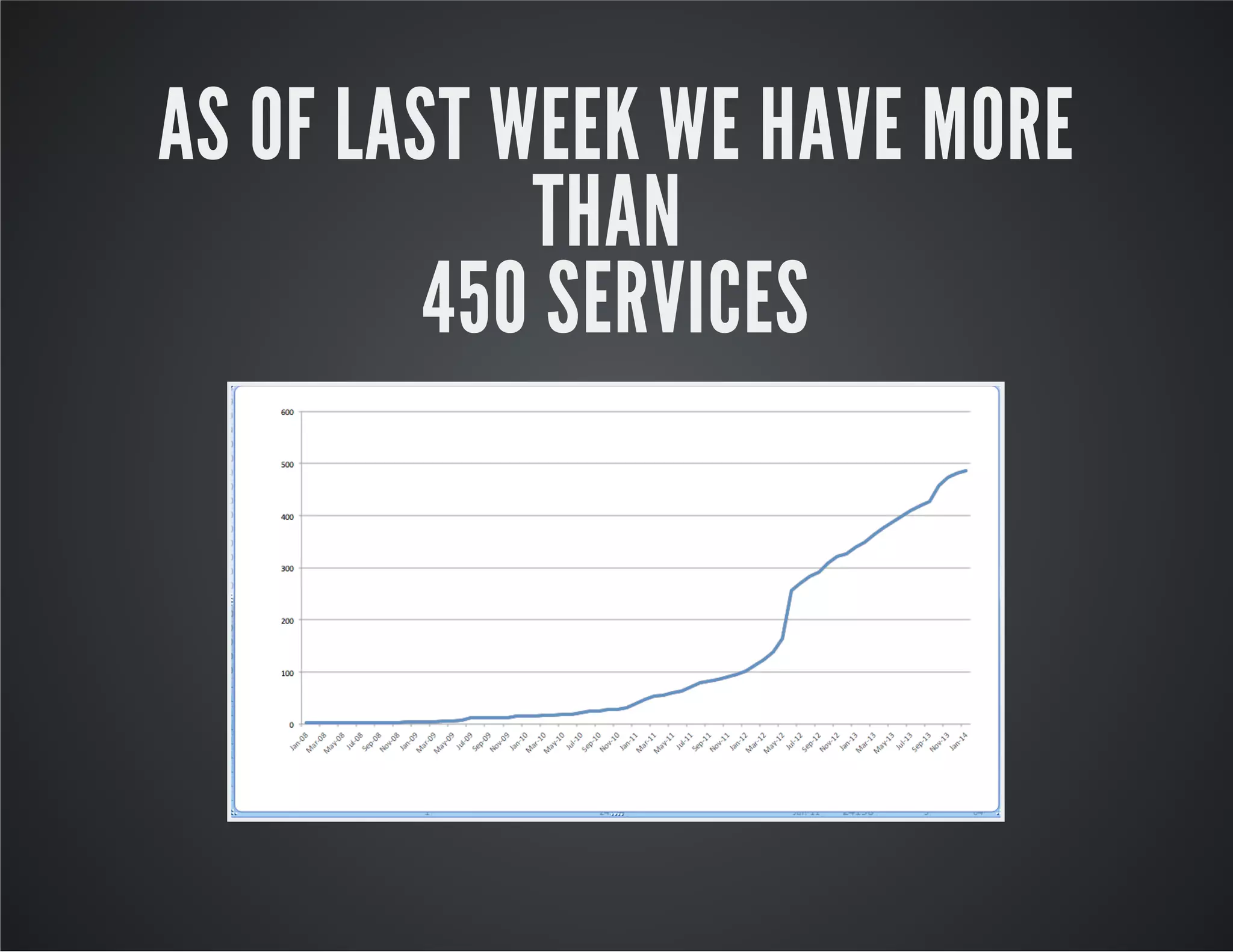 AS OF LAST WEEK WE HAVE MORE
THAN
450 SERVICES

 