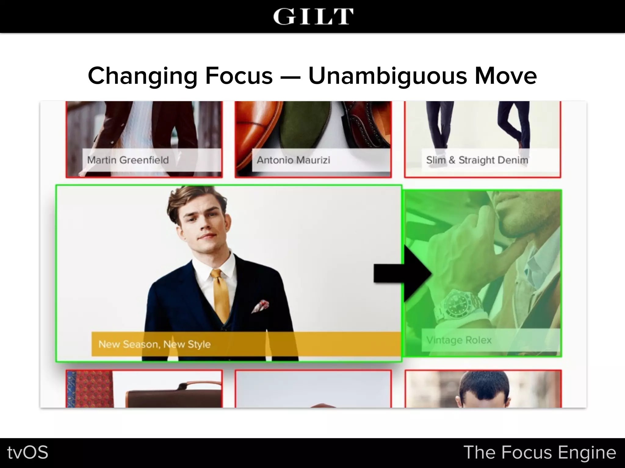 tvOS The Focus Engine
Changing Focus — Unambiguous Move
 