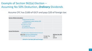 International Tax Reform for US Individuals and Pass-through Entities ...