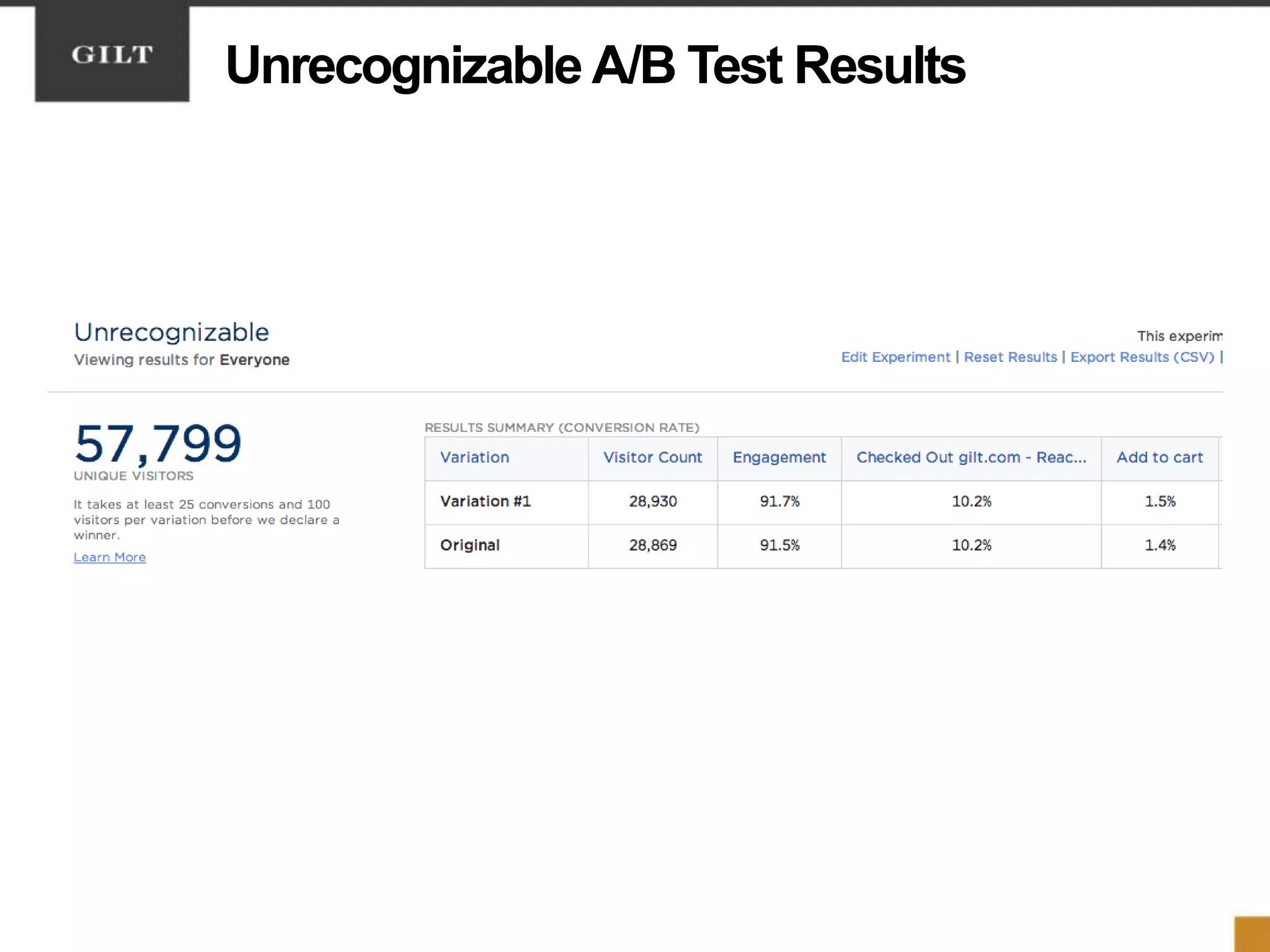 Unrecognizable A/B Test Results
 