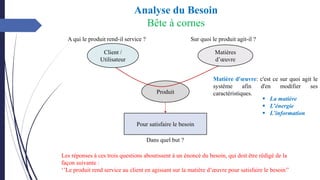 Analyse du Besoin
Bête à cornes
▪ La matière
▪ L’énergie
▪ L’information
Matière d'œuvre: c'est ce sur quoi agit le
système afin d'en modifier ses
caractéristiques.
Produit
Pour satisfaire le besoin
Client /
Utilisateur
Matières
d’œuvre
A qui le produit rend-il service ? Sur quoi le produit agit-il ?
Dans quel but ?
Les réponses à ces trois questions aboutissent à un énoncé du besoin, qui doit être rédigé de la
façon suivante :
‘’Le produit rend service au client en agissant sur la matière d’œuvre pour satisfaire le besoin’’
 
