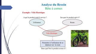 Exemple : Vélo Electrique
Vélo électrique
Permettre à l’utilisateur de se
déplacer sur la route
Utilisateur Route
A qui le produit rend-il service ? Sur quoi le produit agit-il ?
Dans quel but le produit existe-il ?
Analyse du Besoin
Bête à cornes
 