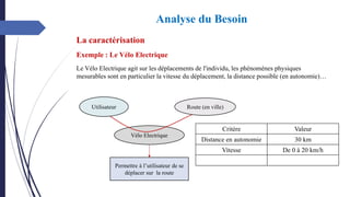 Exemple : Le Vélo Electrique
Le Vélo Electrique agit sur les déplacements de l'individu, les phénomènes physiques
mesurables sont en particulier la vitesse du déplacement, la distance possible (en autonomie)…
Critère Valeur
Distance en autonomie 30 km
Vitesse De 0 à 20 km/h
Vélo Electrique
Permettre à l’utilisateur de se
déplacer sur la route
Utilisateur Route (en ville)
La caractérisation
Analyse du Besoin
 