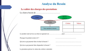 Le client a besoin de ………………………………..
Le produit rend service au client en agissant sur …………………… pour ……………………………
Pourquoi le produit existe-t-il ? ……………………………………….
Qu’est-ce qui pourrait faire évoluer le besoin ? …………………………………………………
Qu’est-ce qui pourrait faire disparaître le besoin ? …………………………………………………
La prestation précise la valeur des critères à atteindre
Produit
Pour satisfaire le besoin
Client
Matière
d’œuvre
Critère Valeur
Le cahier des charges des prestations
Analyse du Besoin
 