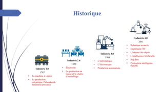 Industrie 1.0
1782
• La machine à vapeur
• La production
mécanique, l'abandon de
l'industrie artisanale
Industrie 2.0
1870
• Électricité
• La production en
masse et la chaîne
d'assemblage
Industrie 3.0
1969
• L’informatique
• L’électronique
• Production automatisée
Industrie 4.0
2011
• Robotique avancée
• Imprimante 3D
• L'internet des objets
• L’intelligence Artificielle
• Big data
• Production intelligente,
flexible
Historique
 