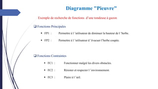 Diagramme "Pieuvre"
Exemple de recherche de fonctions d’une tondeuse à gazon
❑ Fonctions Principales
▪ FP1 : Permettre à l ’utilisateur de diminuer la hauteur de l ’herbe.
▪ FP2 : Permettre à l ’utilisateur d ’évacuer l’herbe coupée.
❑ Fonctions Contraintes
▪ FC1 : Fonctionner malgré les divers obstacles.
▪ FC2 : Résister et respecter l ’environnement.
▪ FC3 : Plaire à l ’œil.
 