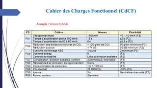 Exemple : Voiture hybride
Cahier des Charges Fonctionnel (CdCF)
 