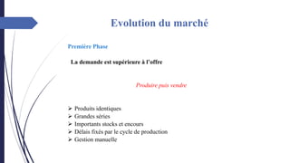 Evolution du marché
Première Phase
La demande est supérieure à l’offre
Produire puis vendre
➢ Produits identiques
➢ Grandes séries
➢ Importants stocks et encours
➢ Délais fixés par le cycle de production
➢ Gestion manuelle
 