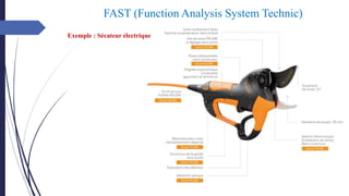 FAST (Function Analysis System Technic)
Exemple : Sécateur électrique
 