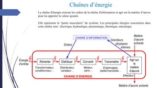 Chaînes d’énergie
La chaîne d'énergie exécute les ordres de la chaîne d'information et agit sur la matière d’œuvre
pour lui apporter la valeur ajoutée.
Elle représente la "partie musculaire" du système. Les principales énergies rencontrées dans
cette chaîne sont : électrique, hydraulique, pneumatique, thermique, mécanique
 