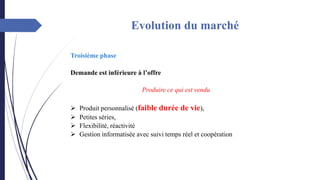 Evolution du marché
Troisième phase
Demande est inférieure à l’offre
Produire ce qui est vendu
➢ Produit personnalisé (faible durée de vie),
➢ Petites séries,
➢ Flexibilité, réactivité
➢ Gestion informatisée avec suivi temps réel et coopération
 