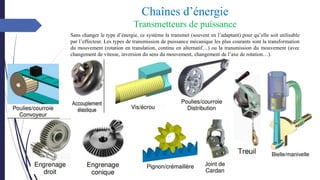 Chaînes d’énergie
Transmetteurs de puissance
Sans changer le type d’énergie, ce système la transmet (souvent en l’adaptant) pour qu’elle soit utilisable
par l’effecteur. Les types de transmission de puissance mécanique les plus courants sont la transformation
du mouvement (rotation en translation, continu en alternatif…) ou la transmission du mouvement (avec
changement de vitesse, inversion du sens du mouvement, changement de l’axe de rotation…).
 