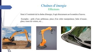 Chaînes d’énergie
Effecteurs
Situé à l’extrémité de la chaîne d'énergie, il agit directement sur la matière d’œuvre.
Exemples : pelle d’une pelleteuse, pince d’un robot manipulateur, balai d’essuie-
glace, roues de voiture, etc…
 