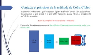 Contexte et principes de la méthode de Coûts Cibles
Prix de
vente
Marge
Cible
Coût Cible
Coût estimé
- =
L’entreprise peut calculer à quel coût elle est capable de produire le bien; c’est le coût estimé.
En comparant le coût estimé et le coût cible, l’entreprise évalue l’écart de compétitivité
qu’elle devra combler.
Ecart de compétitivité = coût estimé – coût cible
L’entreprise doit alors mettre en œuvre des méthodes d’optimisation permettant de tendre vers
le coût cible.
 