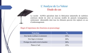 L’Analyse de La Valeur
Etude de cas
La société ALPHA spécialisée dans la fabrication industrielle de mobiliers
extérieurs décide de créer un nouveau modèle de parasols rectangulaires,
entièrement démontable dont tous les éléments peuvent être replacés en cas
d’endommagement.
Degré d’importance des fonctions en pourcentage
Fonction %
Etre facile à utiliser et entretenir 35%
Etre léger et résistant 20%
Protéger du soleil et de la lumière 30%
Plaire à l’œil 15%
 