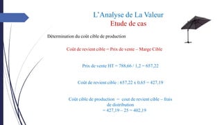 L’Analyse de La Valeur
Etude de cas
Détermination du coût cible de production
Coût de revient cible = Prix de vente – Marge Cible
Prix de vente HT = 788,66 / 1,2 = 657,22
Coût de revient cible : 657,22 x 0,65 = 427,19
Coût cible de production = cout de revient cible – frais
de distribution
= 427,19 – 25 = 402,19
 
