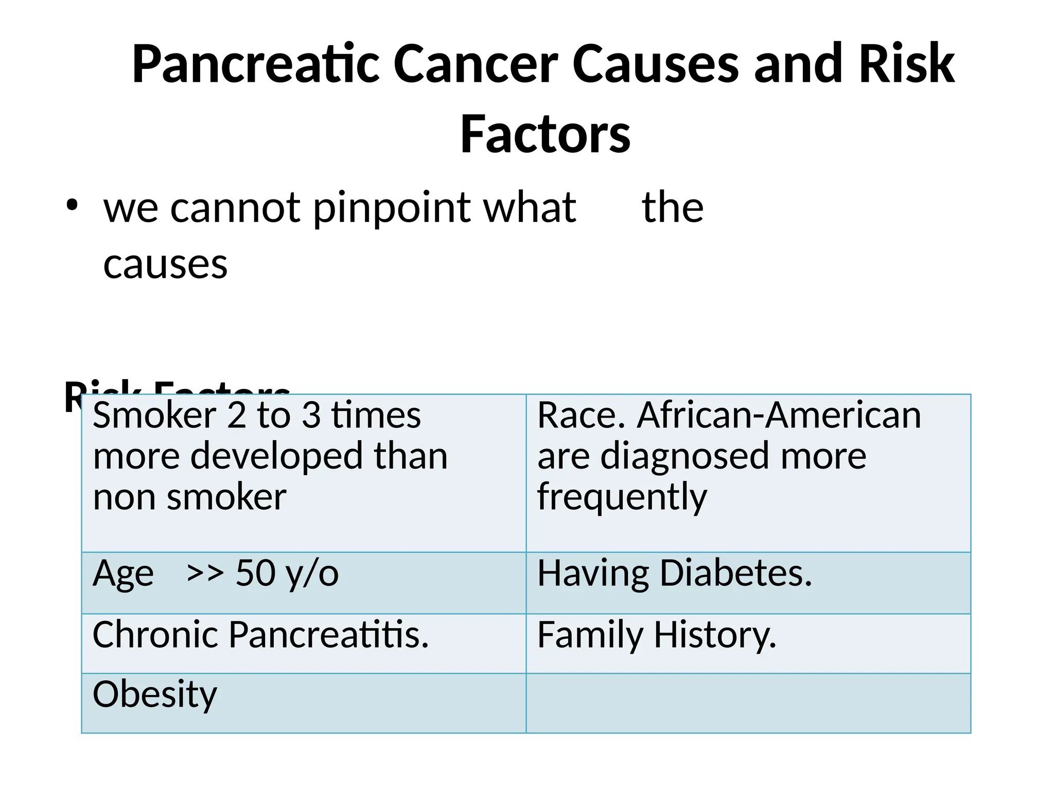 Pancreatic Cancer Causes and Risk
Factors
• we cannot pinpoint what the
causes
Risk Factors
Smoker 2 to 3 times
more developed than
non smoker
Race. African-American
are diagnosed more
frequently
Age >> 50 y/o Having Diabetes.
Chronic Pancreatitis. Family History.
Obesity
 
