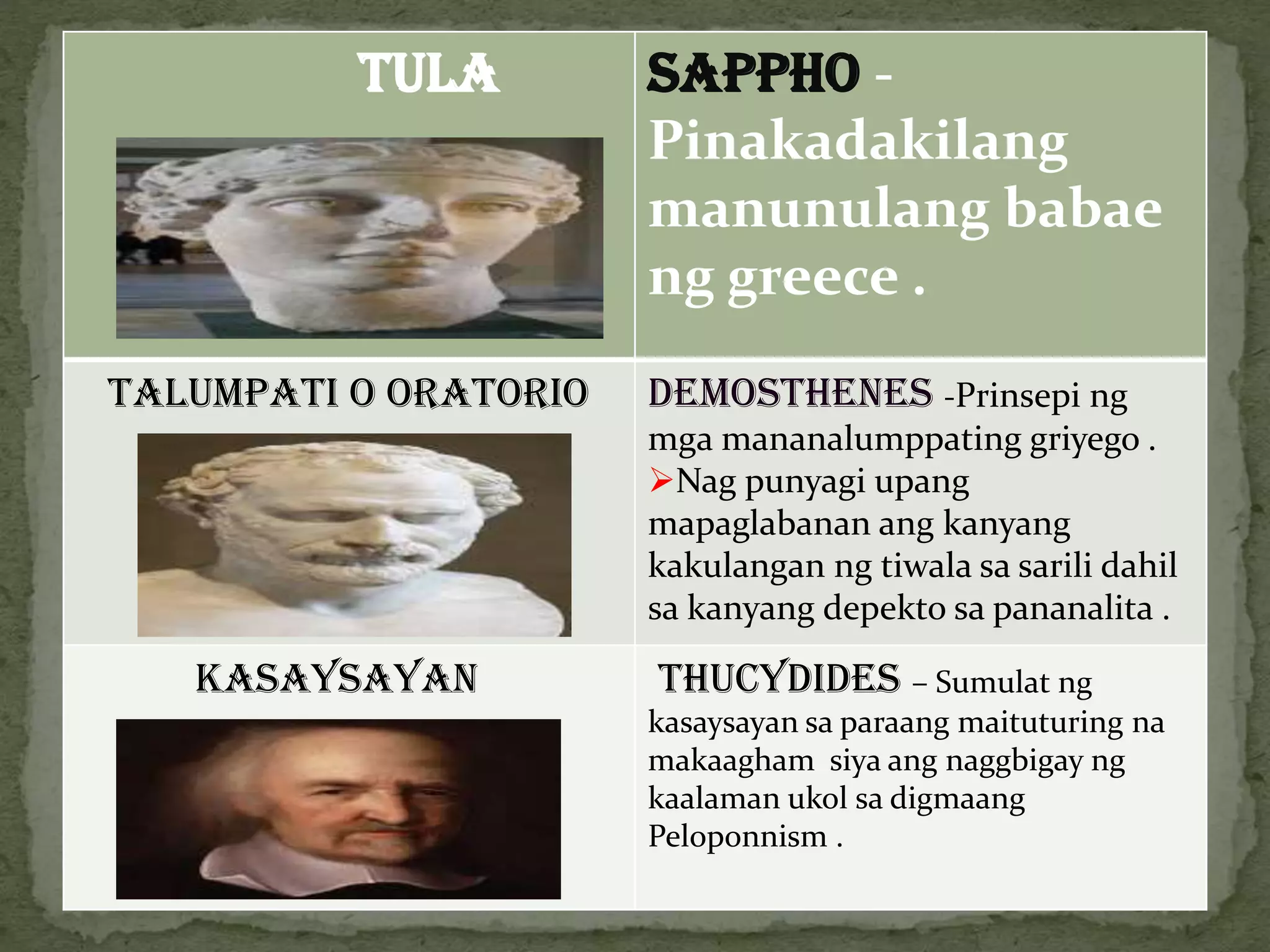 TULA SAPPHO -
Pinakadakilang
manunulang babae
ng greece .
TALUMPATI O ORATORIO DEMOSTHENES -Prinsepi ng
mga mananalumppating griyego .
Nag punyagi upang
mapaglabanan ang kanyang
kakulangan ng tiwala sa sarili dahil
sa kanyang depekto sa pananalita .
KASAYSAYAN THUCYDIDES – Sumulat ng
kasaysayan sa paraang maituturing na
makaagham siya ang naggbigay ng
kaalaman ukol sa digmaang
Peloponnism .
 