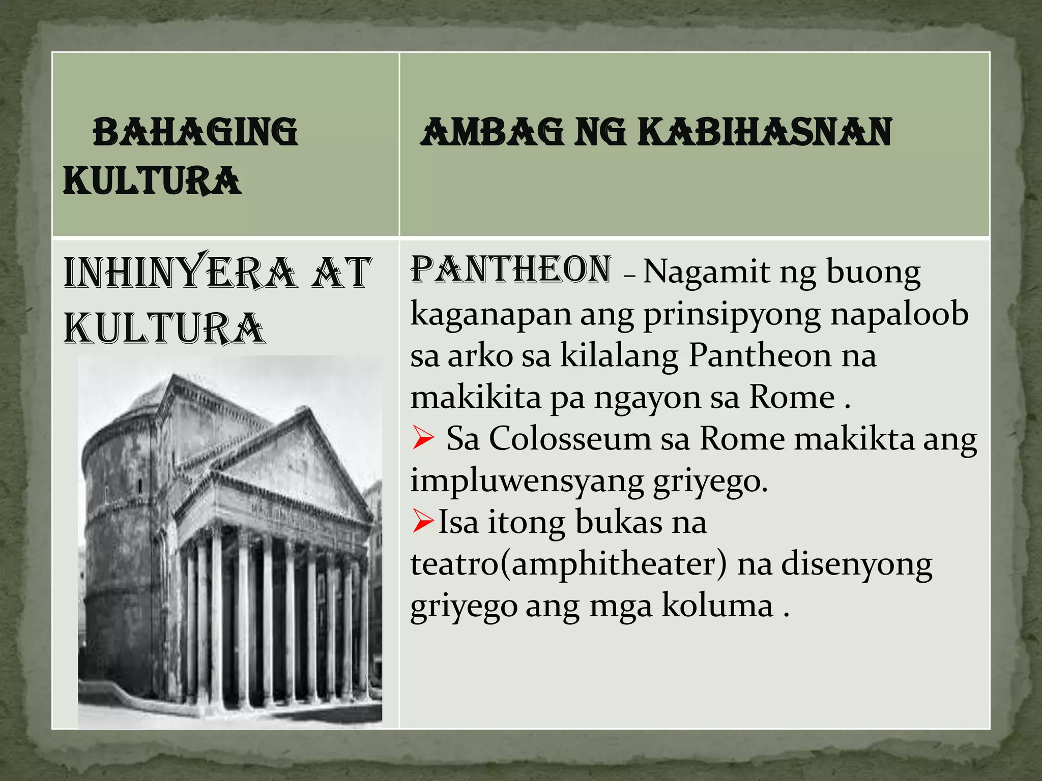BAHAGING
KULTURA
AMBAG NG KABIHASNAN
INHINYERA AT
KULTURA
PANTHEON – Nagamit ng buong
kaganapan ang prinsipyong napaloob
sa arko sa kilalang Pantheon na
makikita pa ngayon sa Rome .
 Sa Colosseum sa Rome makikta ang
impluwensyang griyego.
Isa itong bukas na
teatro(amphitheater) na disenyong
griyego ang mga koluma .
 