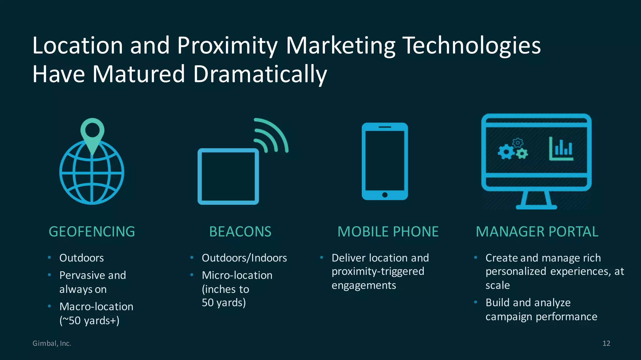 Gimbal,	Inc.
Location	and	Proximity	Marketing	Technologies	
Have	Matured	Dramatically
1212
MOBILE	PHONE
• Deliver	location	and	
proximity-triggered
engagements
MANAGER	PORTAL
• Create	and	manage	rich	
personalized	experiences,	at	
scale
• Build	and	analyze
campaign performance
BEACONS
• Outdoors/Indoors
• Micro-location
(inches	to
50	yards)
GEOFENCING
• Outdoors
• Pervasive	and	
always	on
• Macro-location
(~50	yards+)
 
