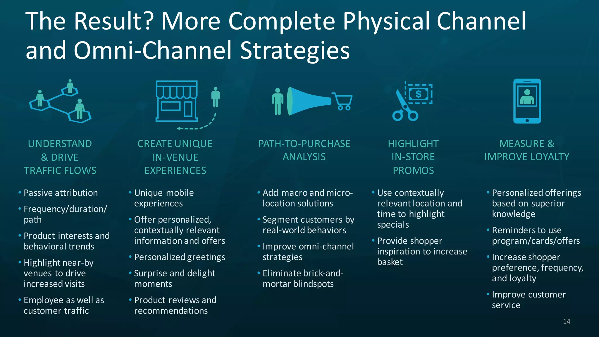Gimbal,	Inc.
The	Result?	More	Complete	Physical	Channel	
and	Omni-Channel	Strategies
14
UNDERSTAND
&	DRIVE
TRAFFIC	FLOWS
PATH-TO-PURCHASE
ANALYSIS
CREATE	UNIQUE
IN-VENUE
EXPERIENCES
HIGHLIGHT
IN-STORE	
PROMOS
MEASURE	&
IMPROVE	LOYALTY
• Passive	attribution
• Frequency/duration/	
path
• Product	interests	and	
behavioral	trends
• Highlight	near-by	
venues	to	drive	
increased	visits
• Employee	as	well	as	
customer	traffic
• Add	macro	and	micro-
location	solutions
• Segment	customers	by	
real-world	behaviors
• Improve	omni-channel	
strategies
• Eliminate	brick-and-
mortar	blindspots
• Unique	mobile	
experiences
• Offer	personalized,	
contextually	relevant	
information	and	offers	
• Personalized	greetings
• Surprise	and	delight	
moments
• Product	reviews	and	
recommendations
• Use	contextually	
relevant	location	and	
time	to	highlight	
specials
• Provide	shopper	
inspiration	to	increase	
basket
• Personalized	offerings	
based	on	superior	
knowledge
• Reminders	to	use	
program/cards/offers
• Increase	shopper	
preference,	frequency,	
and	loyalty
• Improve	customer	
service	
 
