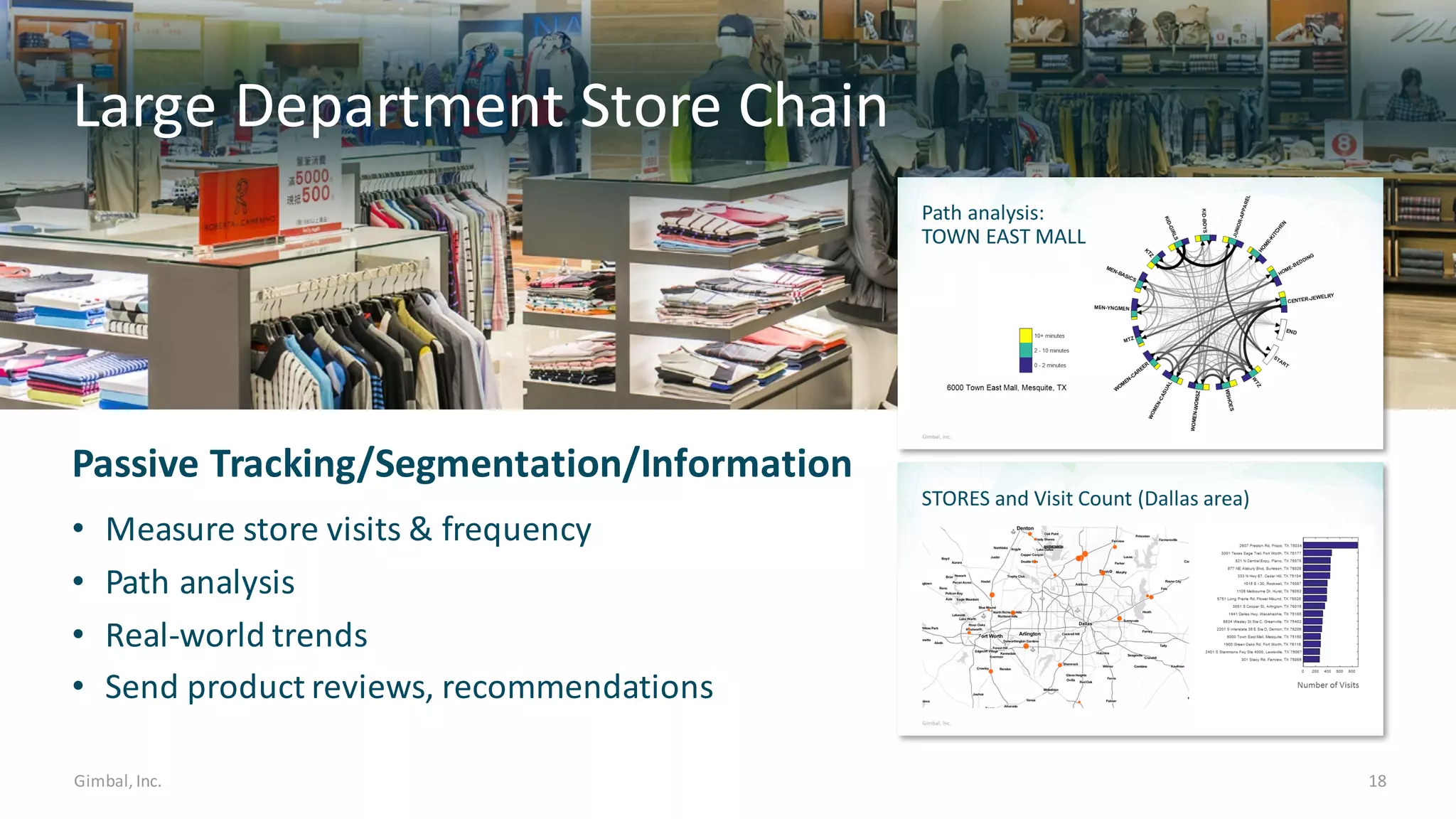 Gimbal,	Inc. 18
Passive	Tracking/Segmentation/Information
• Measure	store	visits	&	frequency
• Path	analysis	
• Real-world	trends	
• Send	product	reviews,	recommendations
Large	Department	Store	Chain
 
