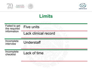Limits
Failed to get
the required
information
Five units
Lack clinical record
Incomplete
interview Understaff
Incomplete
checklist Lack of time
 
