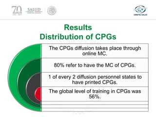 Results
Distribution of CPGs
The CPGs diffusion takes place through
online MC.
80% refer to have the MC of CPGs.
1 of every 2 diffusion personnel states to
have printed CPGs.
The global level of training in CPGs was
56%.
 