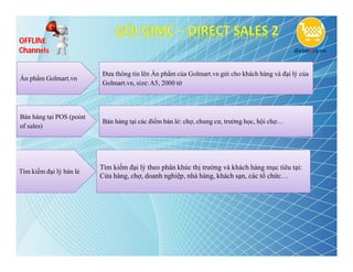 OFFLINE
Channels

                          Đưa thông tin lên Ấn phẩm của Golmart.vn gửi cho khách hàng và đại lý của
Ấn phẩm Golmart.vn
                          Golmart.vn, size: A5, 2000 tờ




Bán hàng tại POS (point
                          Bán hàng tại các điểm bán lẻ: chợ, chung cư, trường học, hội chợ…
of sales)




                          Tìm kiếm đại lý theo phân khúc thị trường và khách hàng mục tiêu tại:
Tìm kiếm đại lý bán lẻ
                          Cửa hàng, chợ, doanh nghiệp, nhà hàng, khách sạn, các tổ chức…
 