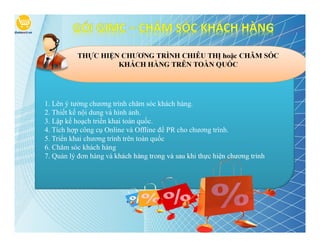 THỰC HIỆN CHƯƠNG TRÌNH CHIÊU THỊ hoặc CHĂM SÓC
                   KHÁCH HÀNG TRÊN TOÀN QUỐC




1. Lên ý tưởng chương trình chăm sóc khách hàng.
2. Thiết kế nội dung và hình ảnh.
3. Lập kế hoạch triển khai toàn quốc.
4. Tích hợp công cụ Online và Offline để PR cho chương trình.
5. Triển khai chương trình trên toàn quốc
6. Chăm sóc khách hàng
7. Quản lý đơn hàng và khách hàng trong và sau khi thực hiện chương trình
 
