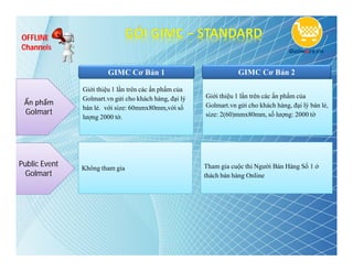 OFFLINE
Channels


                        GIMC Cơ Bản 1                             GIMC Cơ Bản 2

               Giới thiệu 1 lần trên các ấn phẩm của
               Golmart.vn gửi cho khách hàng, đại lý   Giới thiệu 1 lần trên các ấn phẩm của
 Ấn phẩm                                               Golmart.vn gửi cho khách hàng, đại lý bán lẻ,
               bán lẻ. với size: 60mmx80mm,với số
 Golmart                                               size: 2(60)mmx80mm, số lượng: 2000 tờ
               lượng 2000 tờ.




Public Event   Không tham gia                          Tham gia cuộc thi Người Bán Hàng Số 1 ở
  Golmart                                              thách bán hàng Online
 