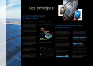 Les principes
La conversion d’énergie solaire
en énergie électrique
La transformation du courant continu
en courant alternatif
En frappant les cellules semi-
conductrices à base de silicium (ou
d’autres matériaux) qui constituent
le panneau solaire, les photons du
rayonnement solaire provoquent
l’apparition d’un courant électrique
continu de l’ordre de quelques
ampères sous une tension de l’ordre
de quelques centaines de millivolts.
Afin d’augmenter la tension, les
cellules sont assemblées en séries
pour former des modules (« panneaux
solaires »). Les modules sont à
leur tour mis en séries appelées
« chaînes » (‘strings’) et les chaînes
mises en parallèle pour obtenir des
générateurs (‘arrays’). Ces derniers
peuvent aller de quelques centaines
de VA à plusieurs MVA.
Le courant continu produit
varie en permanence en fonction
de l’intensité lumineuse reçue et
de la température.
L’unité de mesure photovoltaïque est
le Watt-crête (Wc). C’est la puissance
théorique exprimée en Wc ou en
kWc d’une installation lorsqu’elle
est soumise à un éclairement
de 1000 W/m2
perpendiculaire
à la surface des capteurs, à une
température conventionnelle de 25°C.
L’énergie électrique est distribuée
et utilisée principalement sous forme
de courant alternatif. C’est pourquoi
l’énergie photovoltaïque produite
en courant continu doit faire
l’objet d’une conversion en courant
alternatif à l’aide d’un onduleur.
L’impératif de rendement optimum
du système complet impose que
l’onduleur s’adapte aux variations de
la puissance (celle-ci étant fonction
de l’ensoleillement), tout en restant
synchronisé sur le réseau alternatif
de distribution.
En outre, le système présente les
spécificités suivantes :
• 	Etant impossible d’arrêter
l’ensoleillement, l’énergie toujours
présente engendre des risques
d’électrocution ou d’incendie. Ces
risques sont anticipés par la mise
en œuvre de coffrets, canalisations,
connectiques très sécurisées en
plus des dispositions constructives
particulièrement sévères des
panneaux photovoltaïques.
• 	L’installation en courant continu 
nécessite la mise en œuvre
d’appareillage de commande, de
coupure et de protection dédié à
ce type de tension.
• 	L’exposition à la foudre des
infrastructures et des capteurs
prédispose ces installations aux
surtensions engendrées. Une mise
en œuvre adaptée de parafoudre est
nécessaire à ce niveau de réseau.
La fourniture et la mise en place de
dispositifs adaptés pour garantir
la sûreté de fonctionnement et
d’exploitationdecetyped’installation
implique la contribution de
professionnels avertis.
Photons
Zone dopée N
Zone dopée P
(tranche de silicium)
300 µm
Schéma symbolique d’un onduleur
Courant continu
Courant alternatif
L
N
Principe d’un panneau photovoltaïque
 