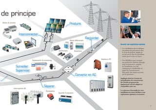Garantir une exploitation optimale
• 	Les installations photovoltaïques
nécessitent des précautions dans
le choix de produits adaptés et
un réel savoir-faire de spécialistes
avertis pour la mise en œuvre.
• 	Une défaillance peut entraîner
une production aléatoire d’énergie
voire la destruction complète
de l’installation, avec des
conséquences considérables au
regard de l’investissement.
Sans parler des risques encourus
par les personnes…
Impliqués dans les Comités de
normalisation, les constructeurs
du Gimélec proposent des
équipements à la fois adaptés et
compatibles entre eux.
La cohérence d’ensemble de votre
installation s’en trouve facilitée et son
exploitation optimisée et sécurisée.
de principe
Onduleurs PV
Relais différentiels
Interrupteurs DC
Parafoudres
Contrôle d’isolement
Boîtes de jonction
CompteursConnectique
Interconnecter
Produire
Raccorder
Convertir en AC
Séparer
Surveiller
Superviser
Équipements de monitoring
 
