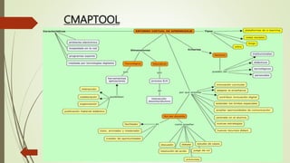 CMAPTOOL
 
