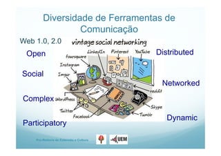 Pro-Reitoria de Extensão e Cultura
Diversidade de Ferramentas de
Comunicação
Open
Social
Distributed
Participatory
Networked
Complex
Dynamic
Web 1.0, 2.0
 