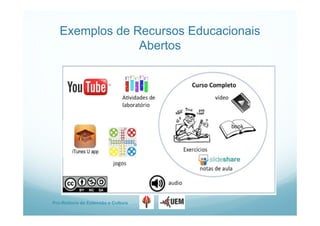 Pro-Reitoria de Extensão e Cultura
Exemplos de Recursos Educacionais
Abertos
 