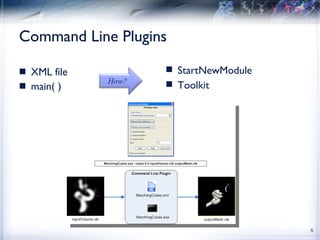 Command Line Plugins XML file main( ) StartNewModule Toolkit How? 