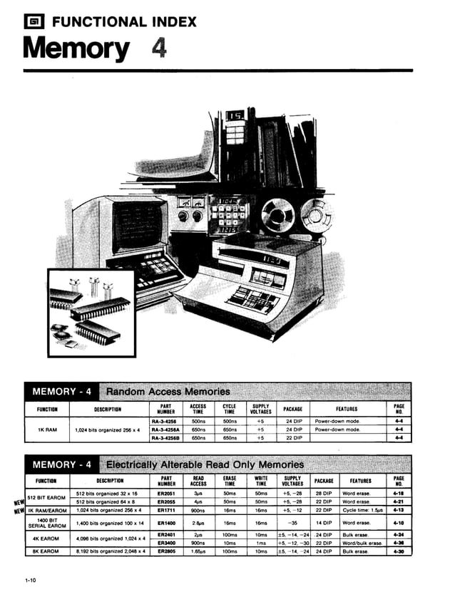 Gi Micro Electronics Data Catalog 1978 Index PDF