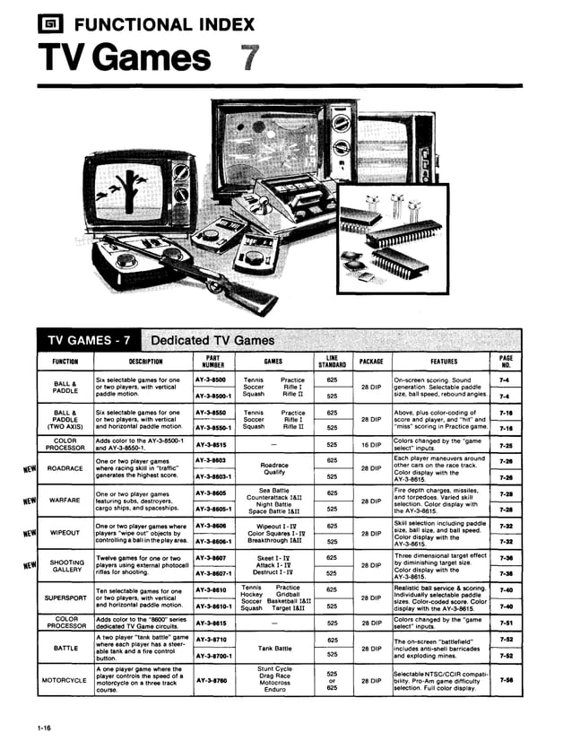 Gi Micro Electronics Data Catalog 1978 Index PDF