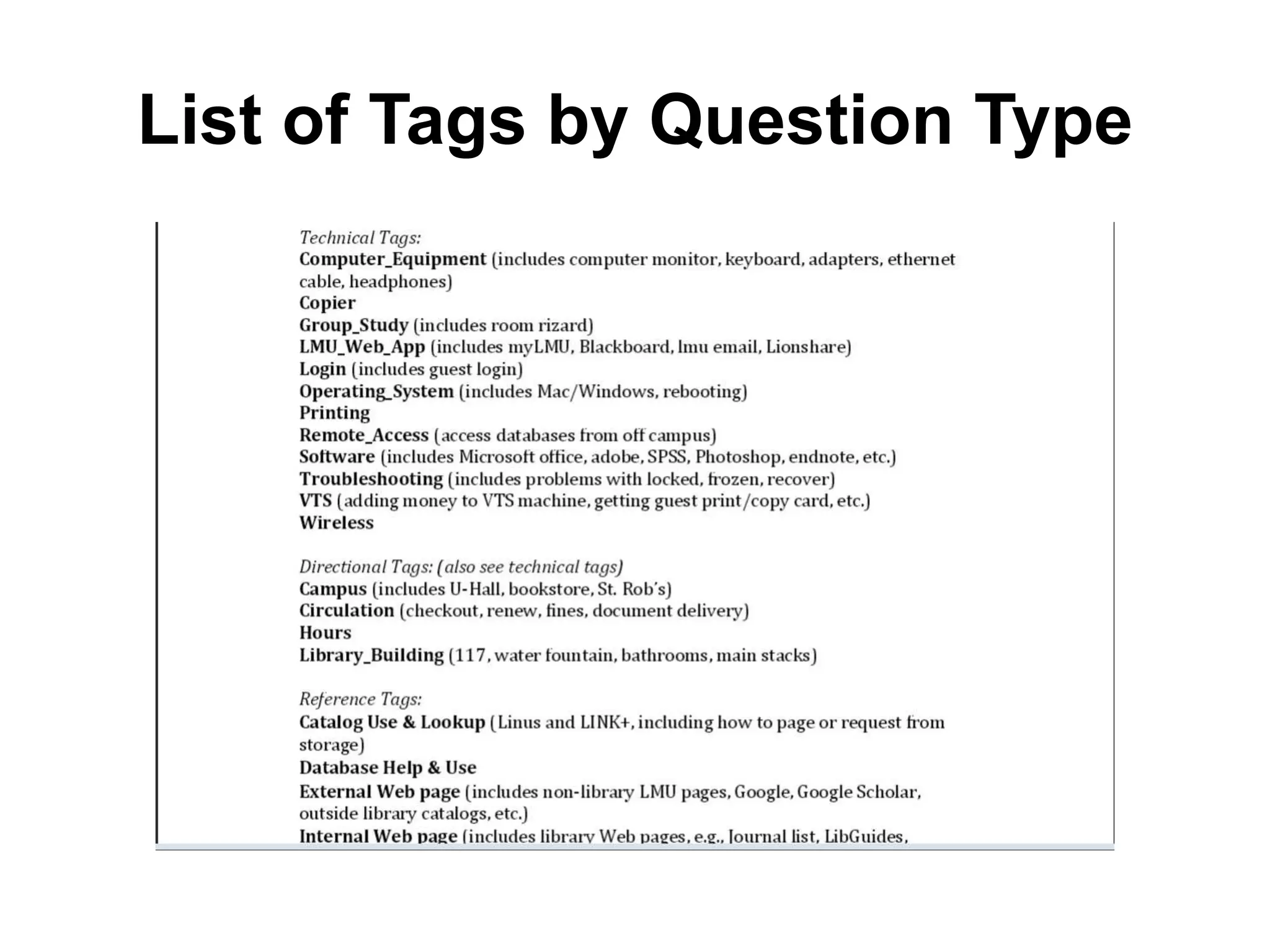 List of Tags by Question Type
 